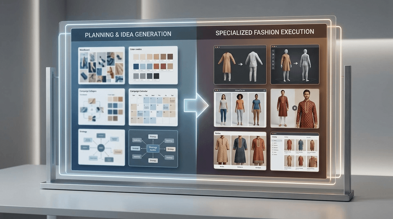 Fashion ecommerce workflow showing Gemini used for planning and Vtryon used for catalog production in a combined AI stack